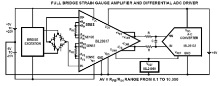 ISL28617 Functional Diagram