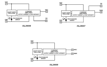 ISL29006 Functional Diagram