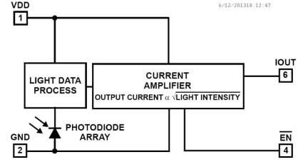 ISL29009 Functional Diagram