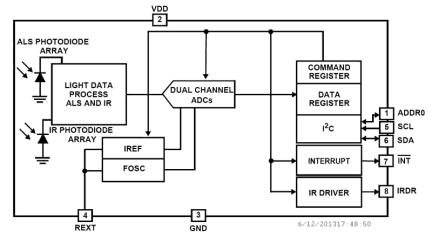 ISL29029 Functional Diagram