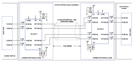 ISL35411 Functional Diagram