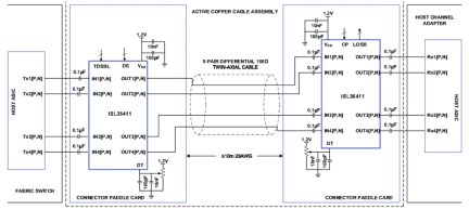 ISL36411 Functional Diagram