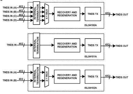 ISL5410xA Functional Diagram