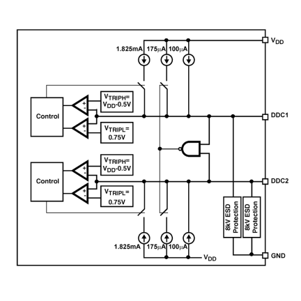 ISL54103 - DDC Accelerator (DDCA) | Renesas