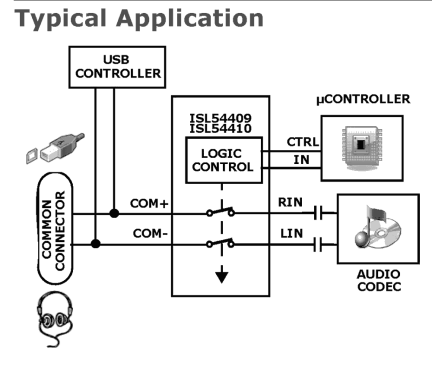 ISL54409_ISL54410 Functional Diagram