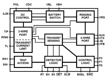 ISL5585 Functional Diagram