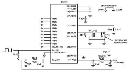 ISL5757 - 10-bit, +3.3V, 260MSPS, High Speed D/AConverter | Renesas