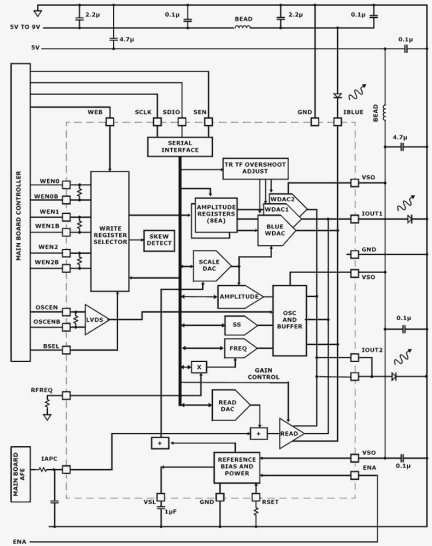 ISL58781 Functional Diagram