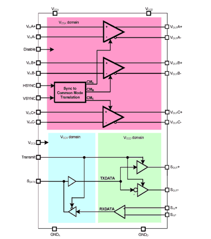 ISL59311 Functional Diagram