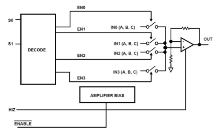 ISL59446 Functional Diagram