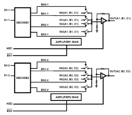 ISL59482 Functional Diagram