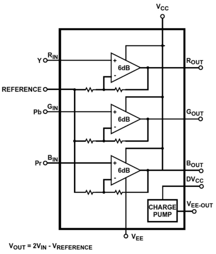 ISL59830A Functional Diagram