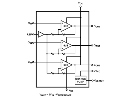 ISL59833 Functional Diagram