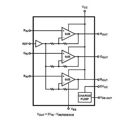 ISL59837 Functional Diagram