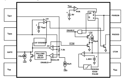 ISL6115A Functional Diagram