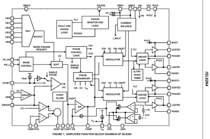 ISL6264 Functional Diagram