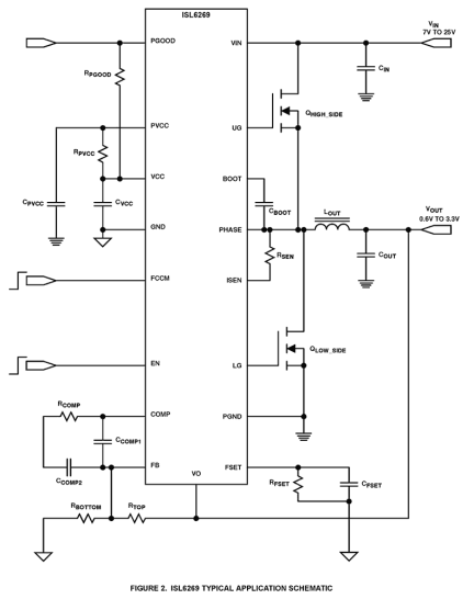 ISL6269 Functional Diagram