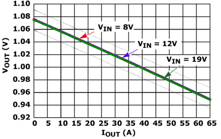 ISL62882C Functional Diagram