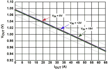 ISL62883C Functional Diagram