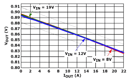 ISL62884C Functional Diagram