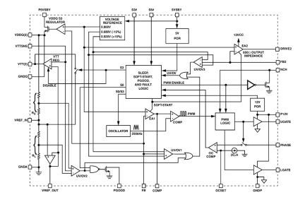 ISL6532C Functional Diagram