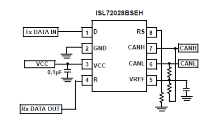 ISL72028BSEH Functional Diagram