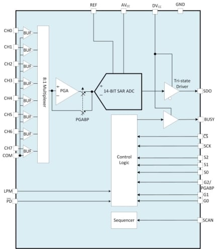 ISL73148 Functional Block Diagram