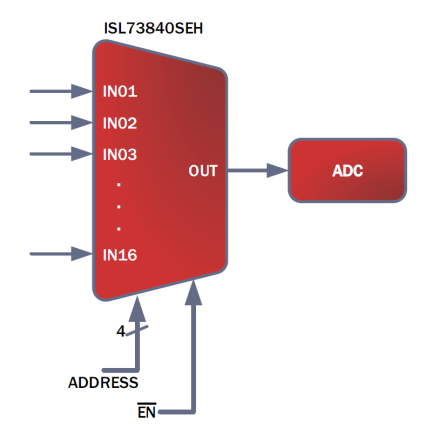 ISL73840SEH Functional Diagram