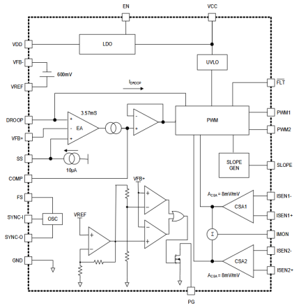 ISL73847SLH Block Diagram