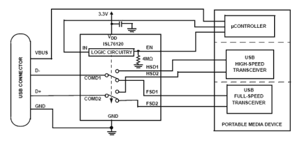 ISL76120 Functional Diagram