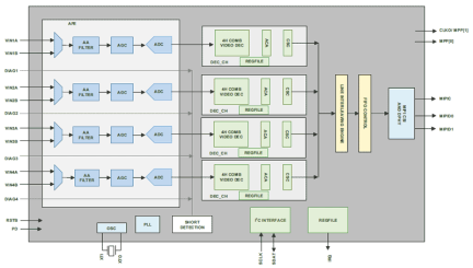 ISL79985_ISL79986 Functional Diagram