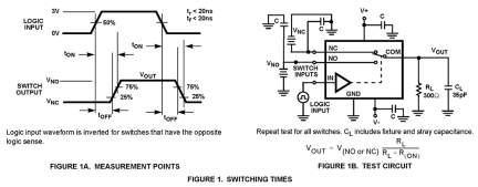 ISL8394 Functional Diagram