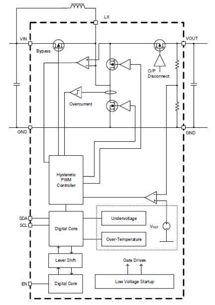 ISL9116B Block Diagram