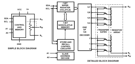 ISL95311 Functional Diagram