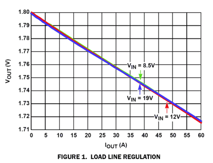 ISL95812 Functional Diagram