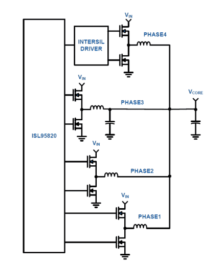 ISL95820 Functional Diagram