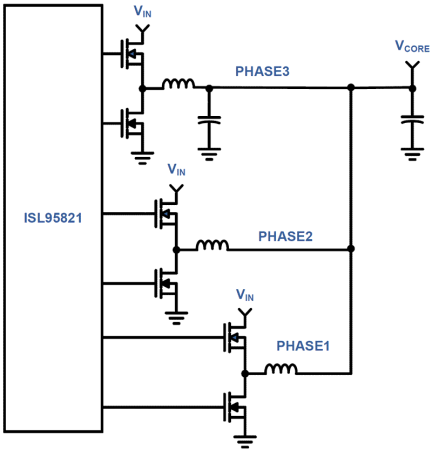 ISL95821 Functional Diagram