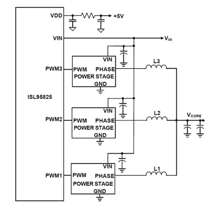 ISL95825 Functional Diagram