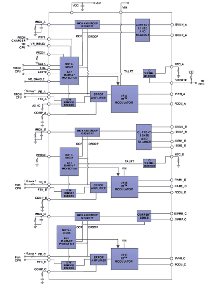 ISL95857 Functional Diagram