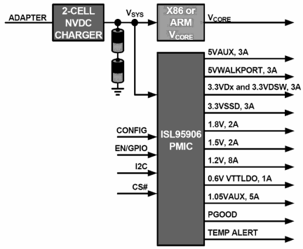 ISL95906 Functional Diagram