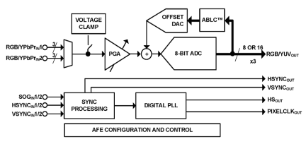 ISL98001-xxx Functional Diagram