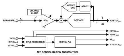 ISL98002-170 Functional Diagram