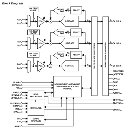 ISL98003-1xx Functional Diagram