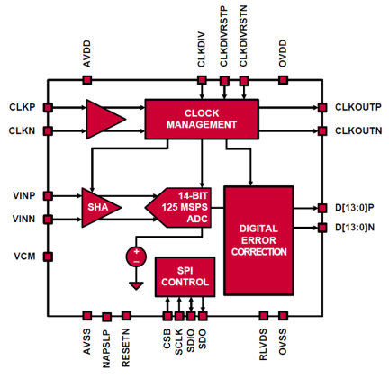 ISLA214P12 Functional Diagram