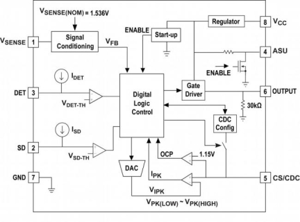 iW1767 Functional Block Diagram