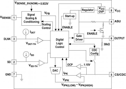 iW1780H Functional Block Diagram