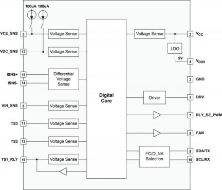 iW248 Functional Block Diagram