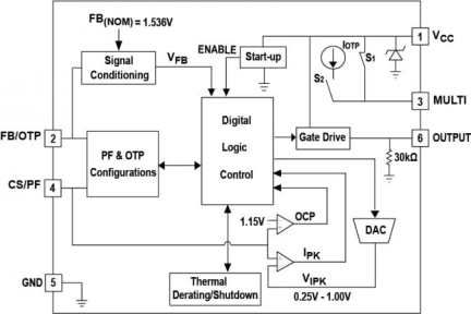 iW3625 Functional Block Diagram