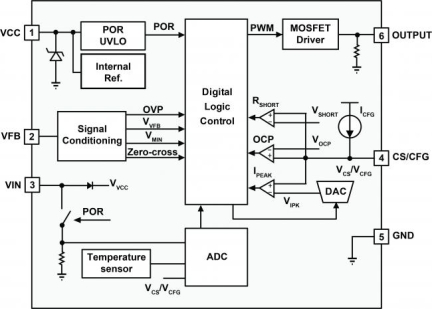 iW3671 Functional Block Diagram