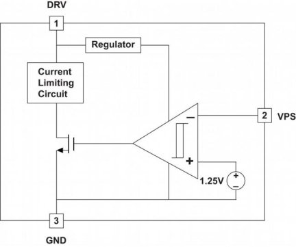 iW628 Functional Block Diagram